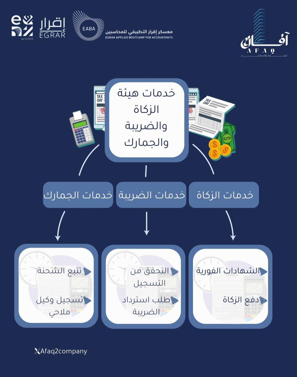 محاضرة الخميس ودور المحاسب في التعامل مع موقع هيئة الزكاة والضريبة والجمارك والخدمات التي تقدمها الهيئة 🌟🤍
#معسكر_اقرار_التطبيقي_للمحاسبين #عيش_المحاسبة