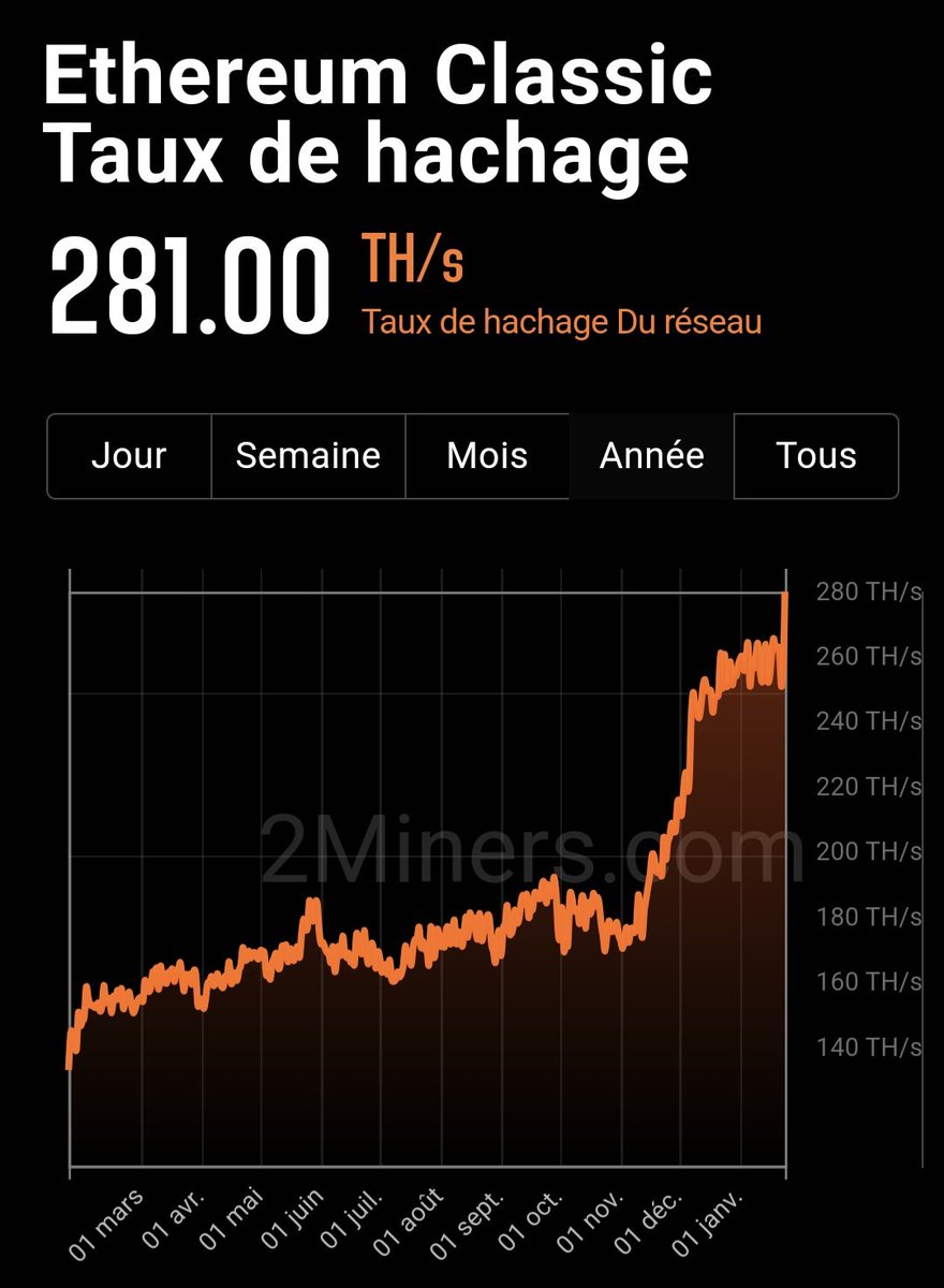 MaxxxETC's tweet image. #EthereumClassic #Hashrate
#ETC = #BTC + #ETH
#ETH L2 should work on #ETC