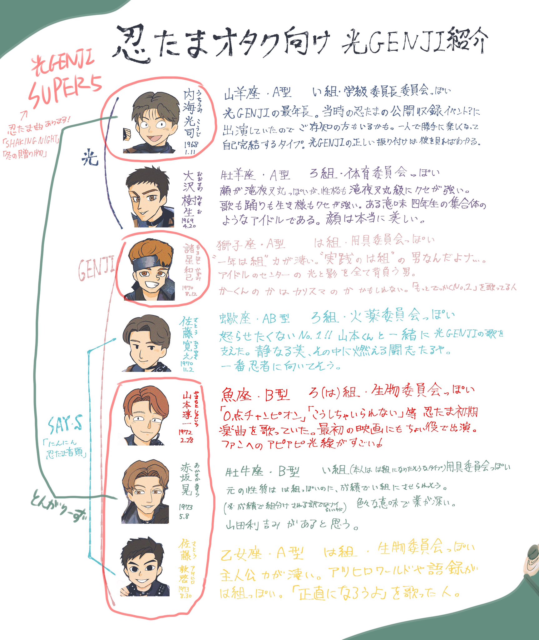 梅こんぶ★プロフ必読 梅昆布 (@wtbjanai04121) / X