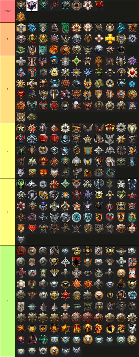 KaiizeN1's tweet photo. Tierlist Prestige https://t.co/dtqFxESUry