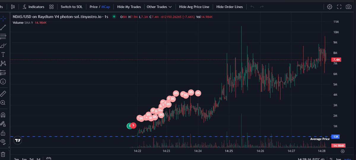 tryingsol's tweet photo. $NDAS https://t.co/7X48tyktjV