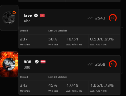 Atorim (@nxt_atorim) on Twitter photo met some nice ppl online turns out the hit 2,8k elo with 250 matches. looked kinda smurfy to me. <a href="/FACEITSupport/">FACEIT Community Support</a> <a href="/FACEIT_Darwin/">FACEIT Darwin</a> met some nice ppl online turns out the hit 2,8k elo with 250 matches. looked kinda smurfy to me. <a href="/FACEITSupport/">FACEIT Community Support</a> <a href="/FACEIT_Darwin/">FACEIT Darwin</a>