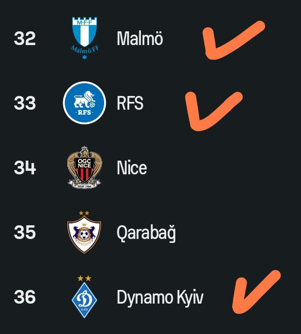 Geçen sene UEFA’dan elenmemize, bu sene CL gidemeyişimize (en az 30 milyon€), şimdi de ilk 8’e mal oldu bize Okan Buruk’un hataları. Hala rekor kırdı diye gezenler var. Şu takımlara puan vermek büyük rezillik