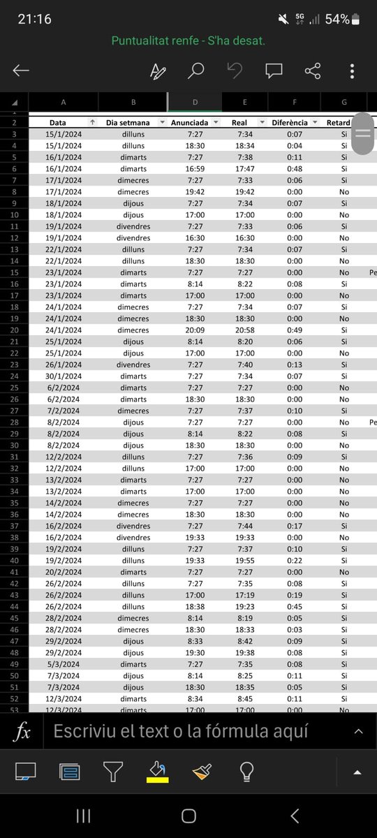 VallsCalm's tweet photo. Mira que l'Excel del mòbil es fa de mal treballar, però res la indignació per afrontar nous reptes. Aquí us deixo algunes dades del 2024 que espero us resultin útils. Segur em disculpeu el retard... (3/16) https://t.co/DgCIzMJfZY