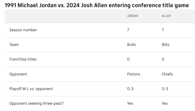 History could repeat itself here #BillsMafia