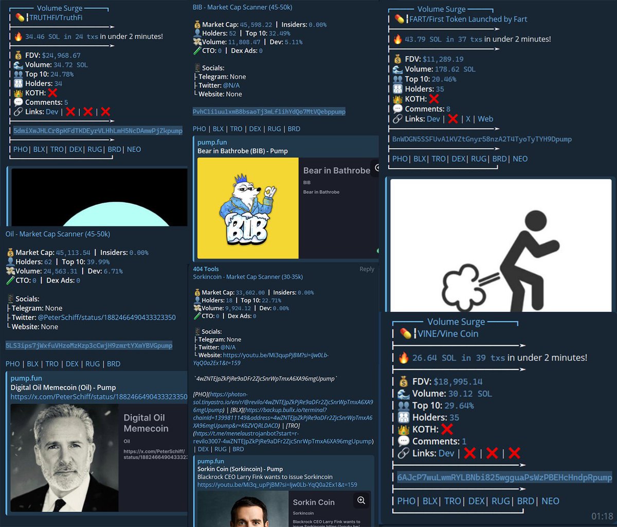 We had just hit massive gains!

[TOOLS FREE ATM, LINK IN BIO]

27907x in just last 24h:

$VINE 18k to 434mil - 22848x
$FART 11k to 32mil - 2909x
$SORKINCOIN 33k to 32.9mil - 996x
$OIL 45k to 25.9mil - 575x
$TRUTHFI 24k to 7.1mil - 295x
$BIB 45k to 12.8mil - 284x