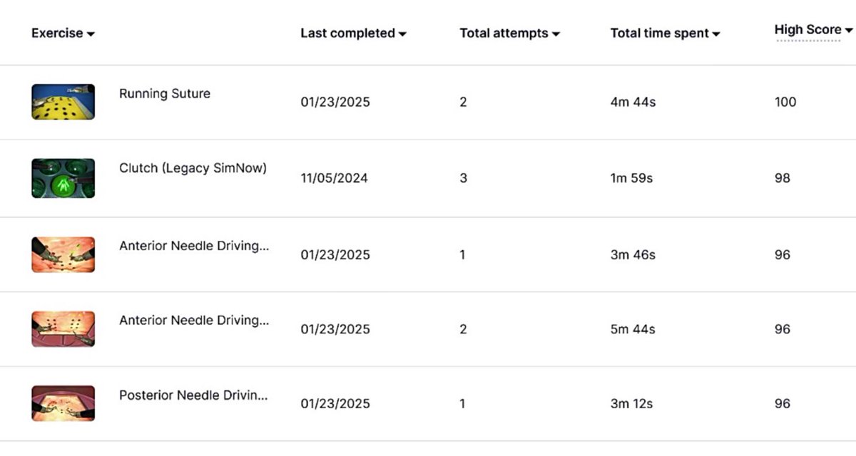 First 100% score on the Robot 🥸