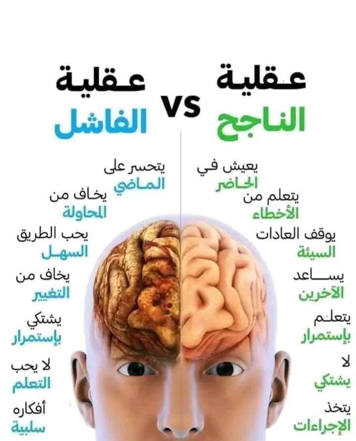 محمد مفسر احلام ومعالج (@wm95265mfsr) on Twitter photo 