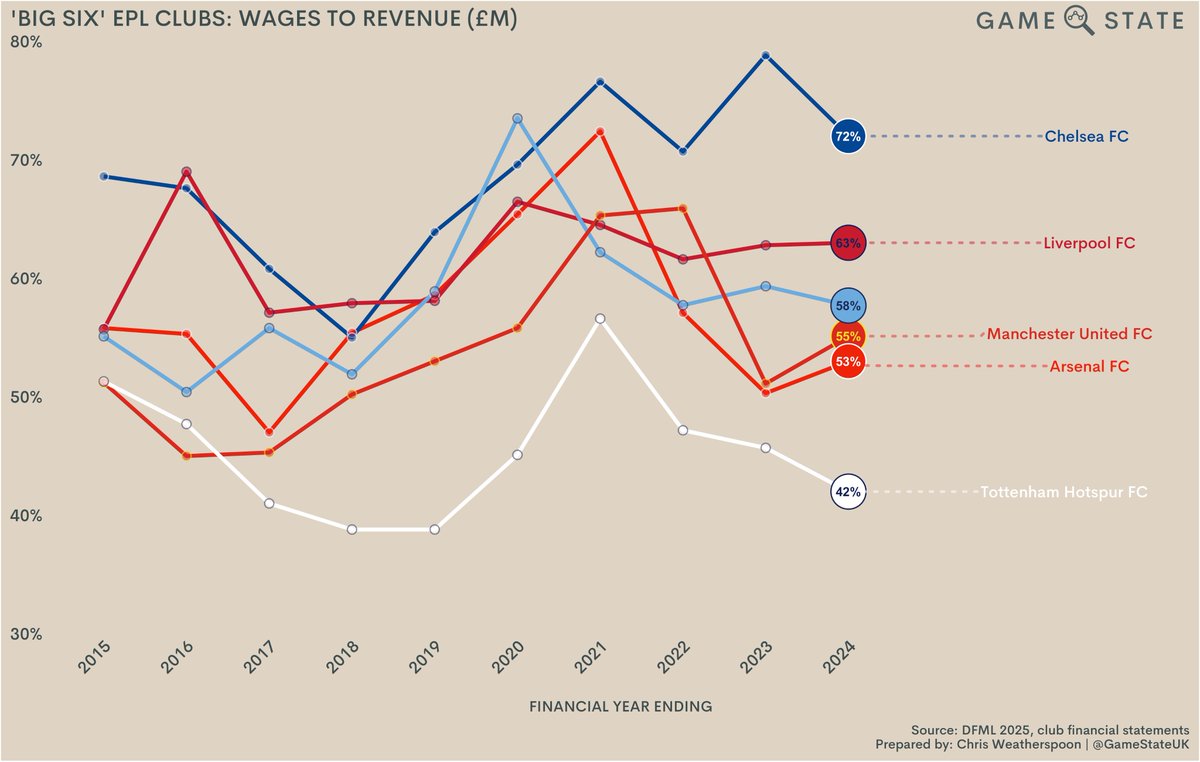 Game State tweet media