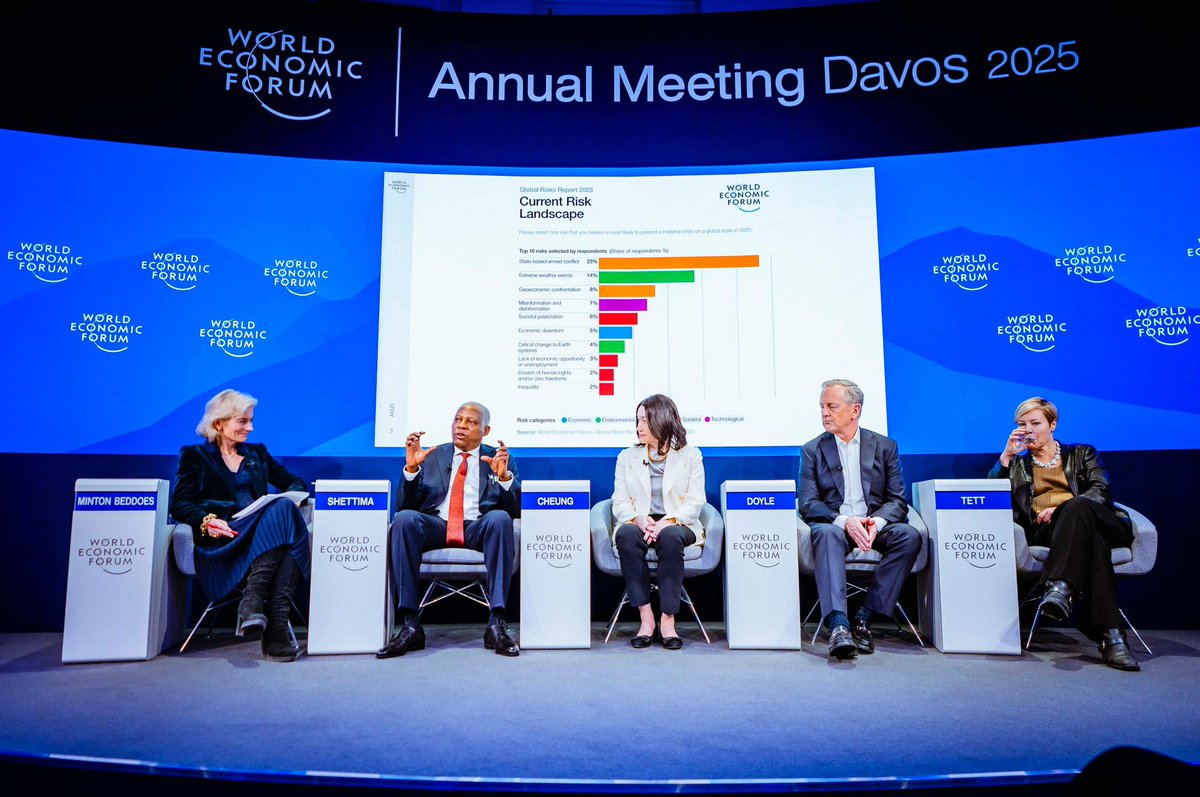 officialSKSM's tweet photo. Vice President @KashimSM has stated that Nigeria’s dedication to harnessing the potential of its youth, investing in education, and advancing smart agriculture are essential strategies that will significantly help tackle both global and domestic challenges.

On a continental level, the Vice President noted that African youth are central to this transformation.

Speaking at the Financial Times Global Risk Roundtable during the ongoing 2025 World Economic Forum (@wef) in Davos, Switzerland, Vice President @KashimSM observed, however, that while crises abound, they also present opportunities for nations to rebuild stronger.

He said: “The word for crisis in Chinese is Wei Ji. Wei stands for danger, while Ji stands for opportunity. Yes, we have challenges, but those challenges are pregnant with opportunities to re-engineer our society and build back better.”

The Vice President reaffirmed Nigeria’s resolve to embrace innovation and empowerment, particularly through education, gender-focused initiatives, and smart agriculture, to propel its economy into the Fourth Industrial Revolution.