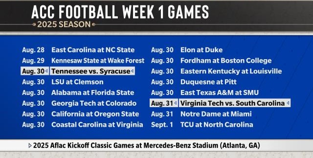 ESPN PR (@espnpr) on Twitter photo As exclusively revealed on ACC PM, <a href="/ACCFootball/">ACC Football</a>'s 2025 Wk 1 includes:
🏈 Aug. 31 | 7:30p ET | <a href="/NDFootball/">Notre Dame Football</a> at <a href="/CanesFootball/">Miami Hurricanes Football</a> | ABC
🏈 Sept. 1 | 7:30p ET | <a href="/TCUFootball/">TCU Football</a> at <a href="/UNCFootball/">Carolina Football</a> | ESPN
🏈 <a href="/theACC/">The ACC</a> programs featured 5 straight nights across ESPN platforms
Full schedule ⬇️ As exclusively revealed on ACC PM, <a href="/ACCFootball/">ACC Football</a>'s 2025 Wk 1 includes:
🏈 Aug. 31 | 7:30p ET | <a href="/NDFootball/">Notre Dame Football</a> at <a href="/CanesFootball/">Miami Hurricanes Football</a> | ABC
🏈 Sept. 1 | 7:30p ET | <a href="/TCUFootball/">TCU Football</a> at <a href="/UNCFootball/">Carolina Football</a> | ESPN
🏈 <a href="/theACC/">The ACC</a> programs featured 5 straight nights across ESPN platforms
Full schedule ⬇️