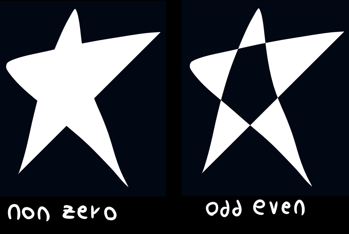 the very fast polygon rasterizer supports two fill rules