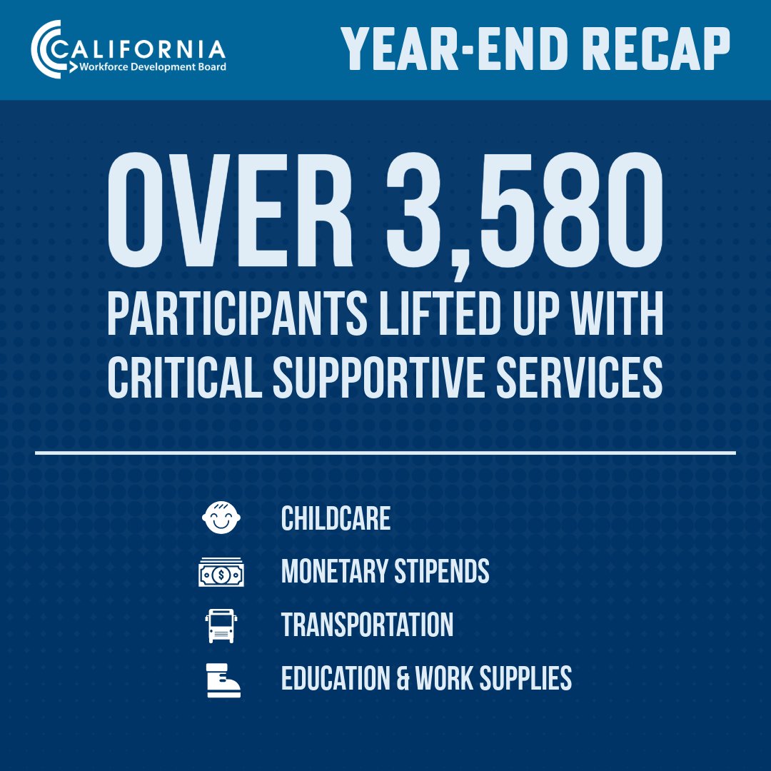 CA_WorkforceDev's tweet photo. In 2024, the CWDB funded programs that support or are currently supporting more than 3,580 participants with critical supportive services such as childcare, education and work supplies, monetary stipends, transportation.
#yearendhighlight #caworkforce https://t.co/2qDEkePU5j