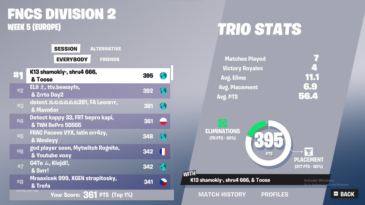 EARLY QUALED DIV 1 W/ <a href="/Kappy23k_/">Kappy444</a>  <a href="/PiontkaFN/">Piontkaa</a>