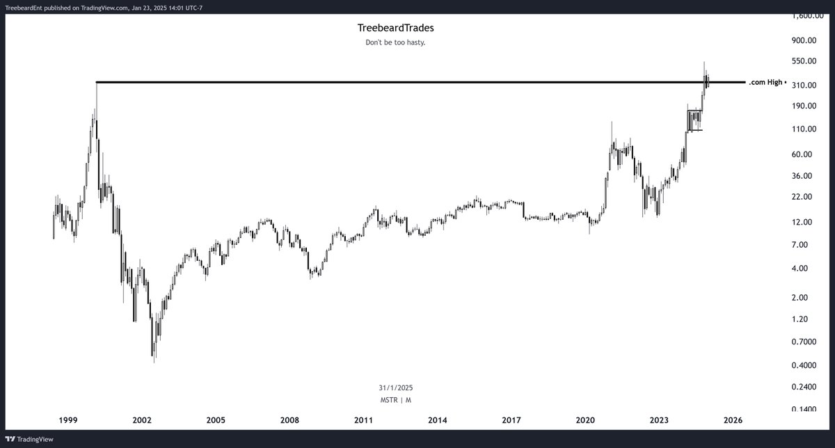 TreebeardTrades's tweet image. $MSTR topping here would be fucking hilarious.