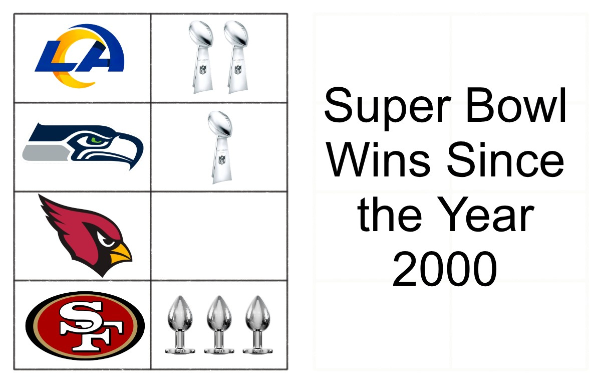Rams2xChamps's tweet photo. LMAOOOOO🤣🤣🤣 https://t.co/CiOXe2kk8U