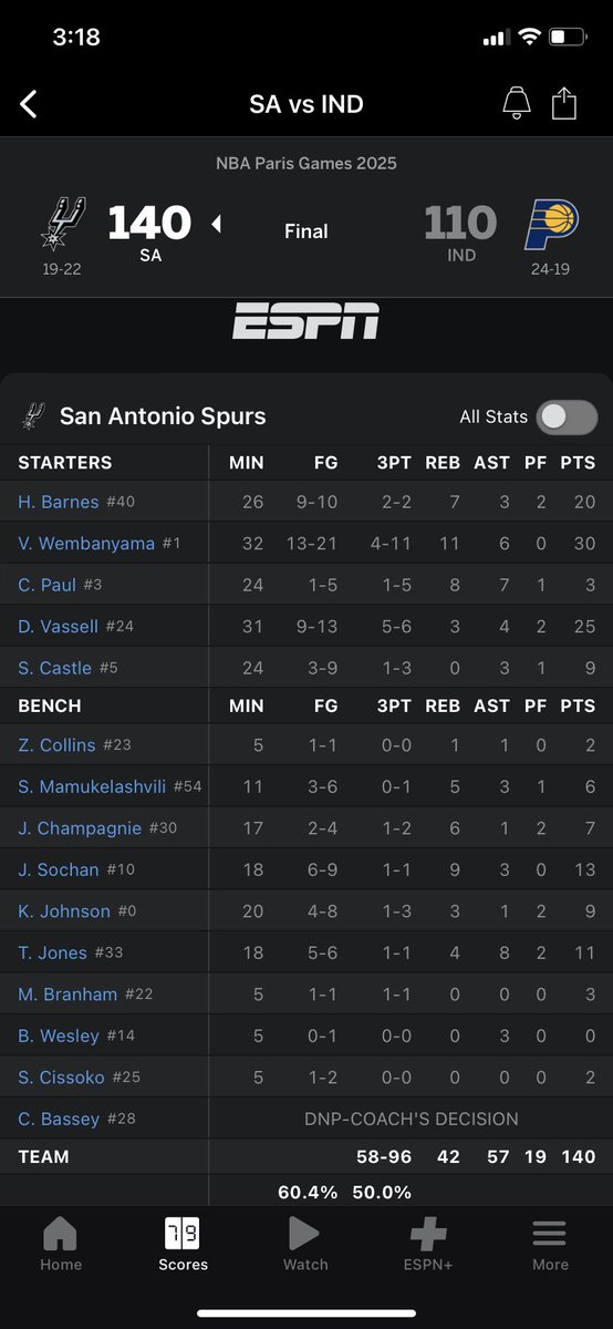 Evtowns's tweet photo. The Spurs ran a perimeter-centric offense all night, giving everyone the green light to stretch the floor. Matched up well against a team that hunted for every advantage and matched their tempo running in transition and patiently waiting for the right look. Thatβs the #SpursWay https://t.co/eOqzva1uEh