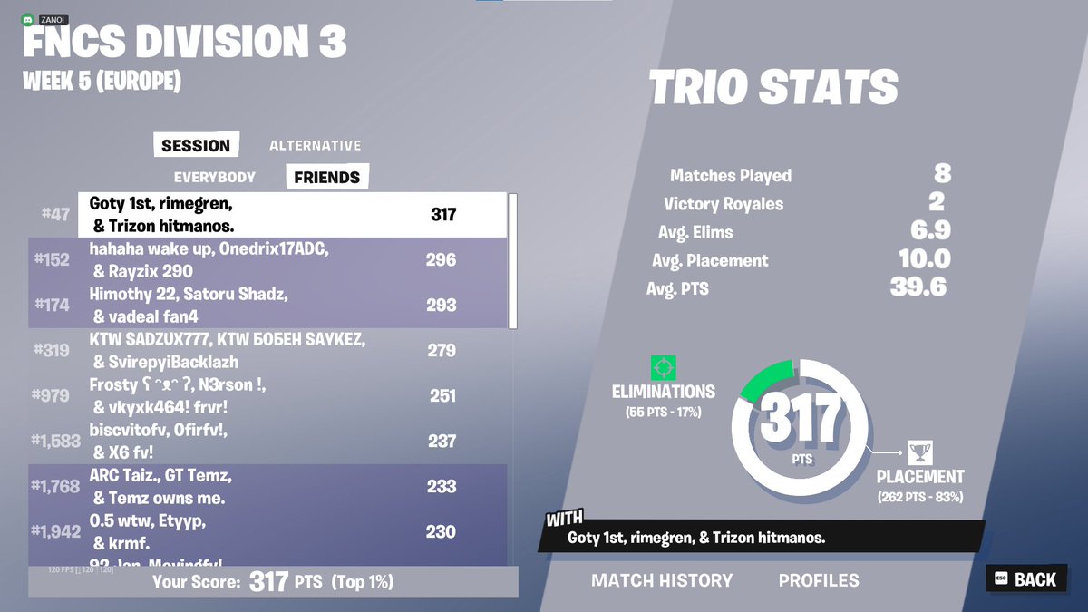 qual div 2 next szn with the goat/@Rimefvv &amp; <a href="/ZaNoFN_/">ZANO</a> 
<a href="/TrizonGG/">Team Trizon</a>