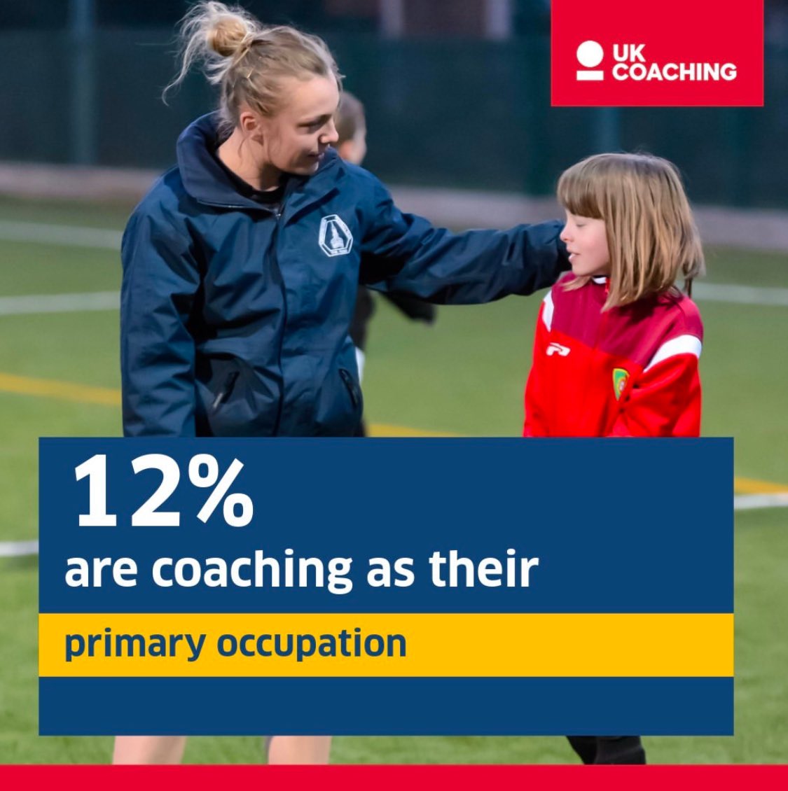 With recent industry research showing ⬆️ in the number of coaches being paid / or viewing coaching as their primary occupation - now is the right time to sign up to our MSc in Sports Coaching and Performance 

👉 ulster.ac.uk/courses/202425…
