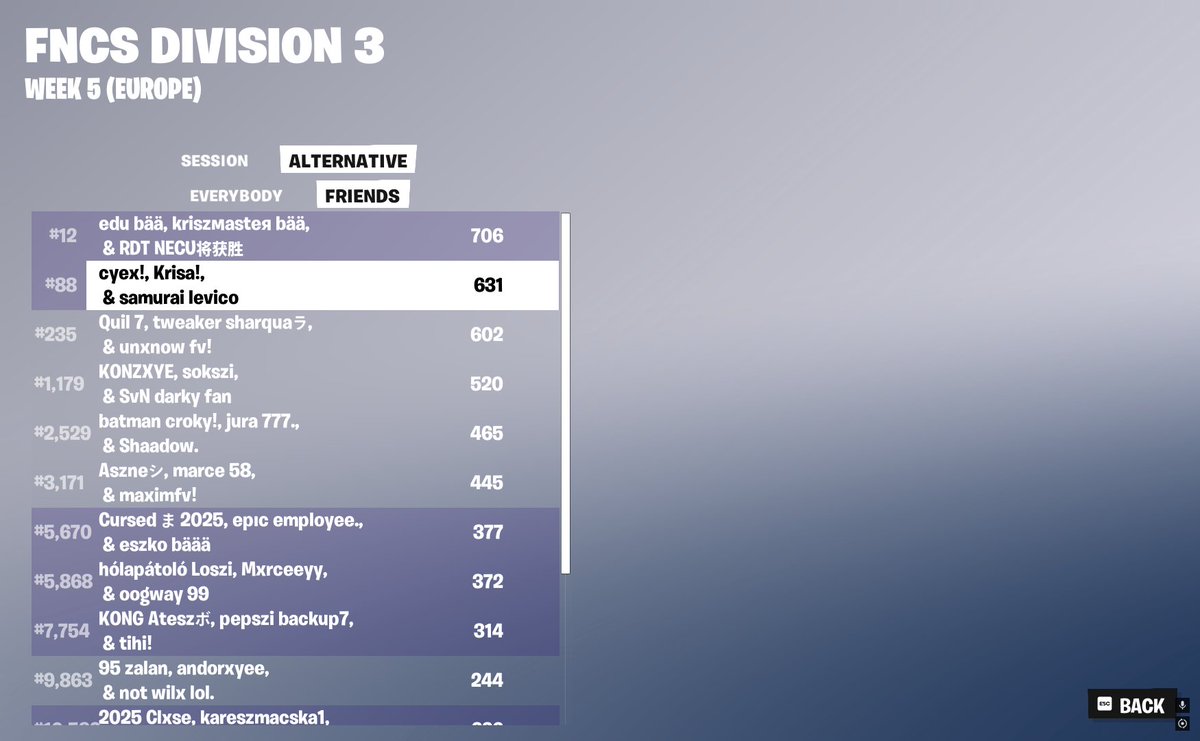 finally qualed div 2