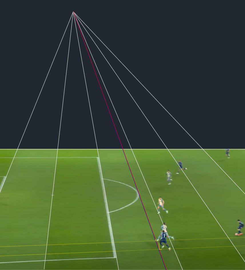MediaParisien's tweet image. 🚨🚨🚨 Erreur de la VAR hier sur le but refusé du PSG lors de leur match de Ligue des Champions contre Manchester City : 

Nuno Mendes était en position RÉGULIÈRE.

@FutOffsides
