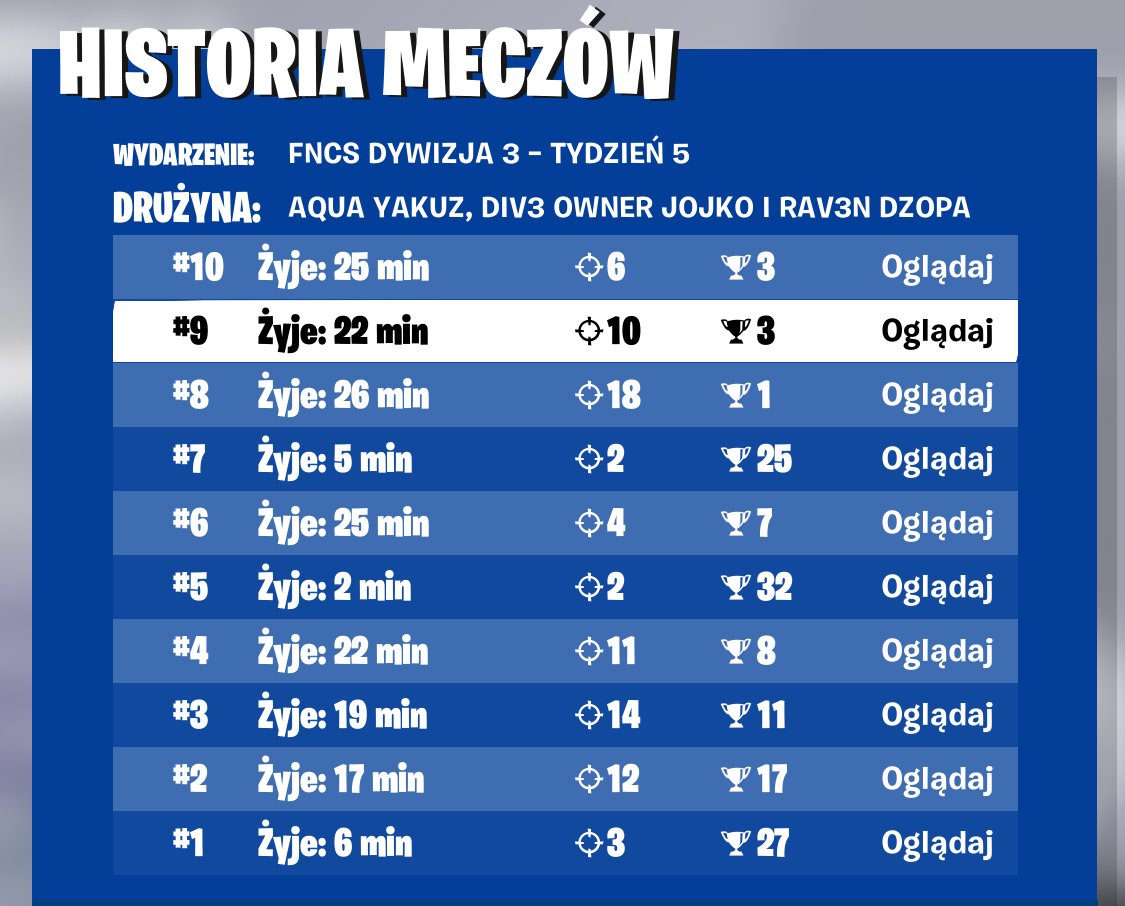 Qualed Div 2 last week <a href="/RAV3NPL/">RAV3N</a> <a href="/JojkoxD/">Jojko</a> Dym jak chuj <a href="/fireESport21870/">AQUA E-sports</a>