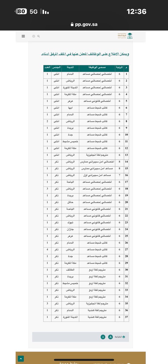محارب البطاله #وظائف tweet media