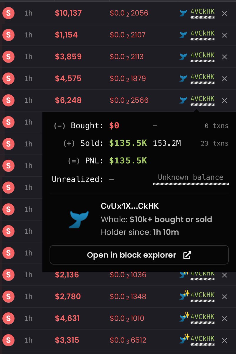 $NDAS Dev is completely out

He bought 5 SOL worth and ended up selling for $135K

I feel like theres more insiders though..