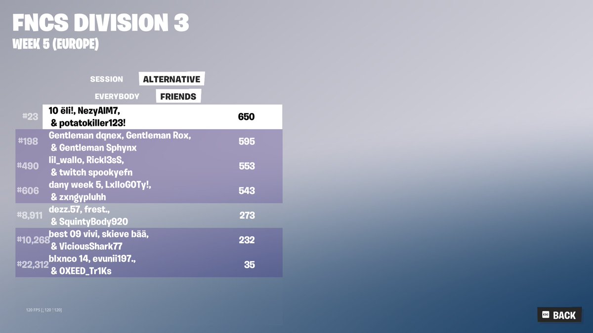 Out of tranches w @zKynfn1 <a href="/YoNezyyy/">Nezyyy</a> (first tournament as an igl)