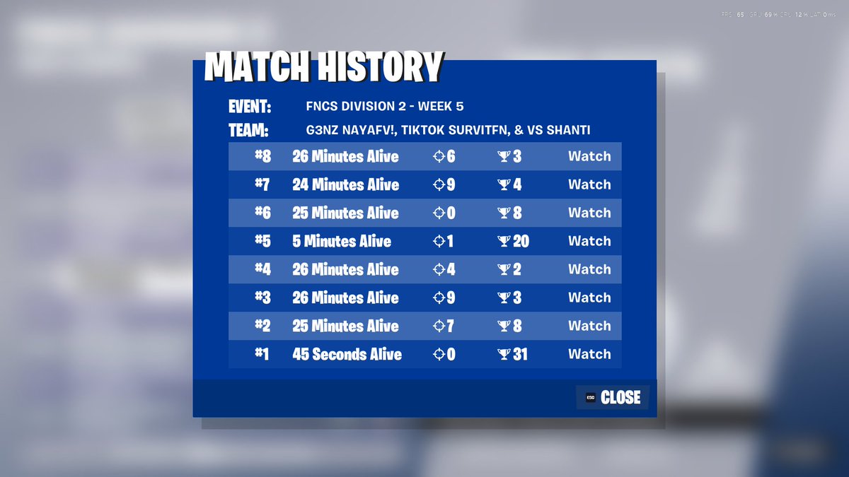 Could done better tbh <a href="/Survit4/">Survit</a> @nayabot And W coach <a href="/Jensdw88/">jensdw</a>