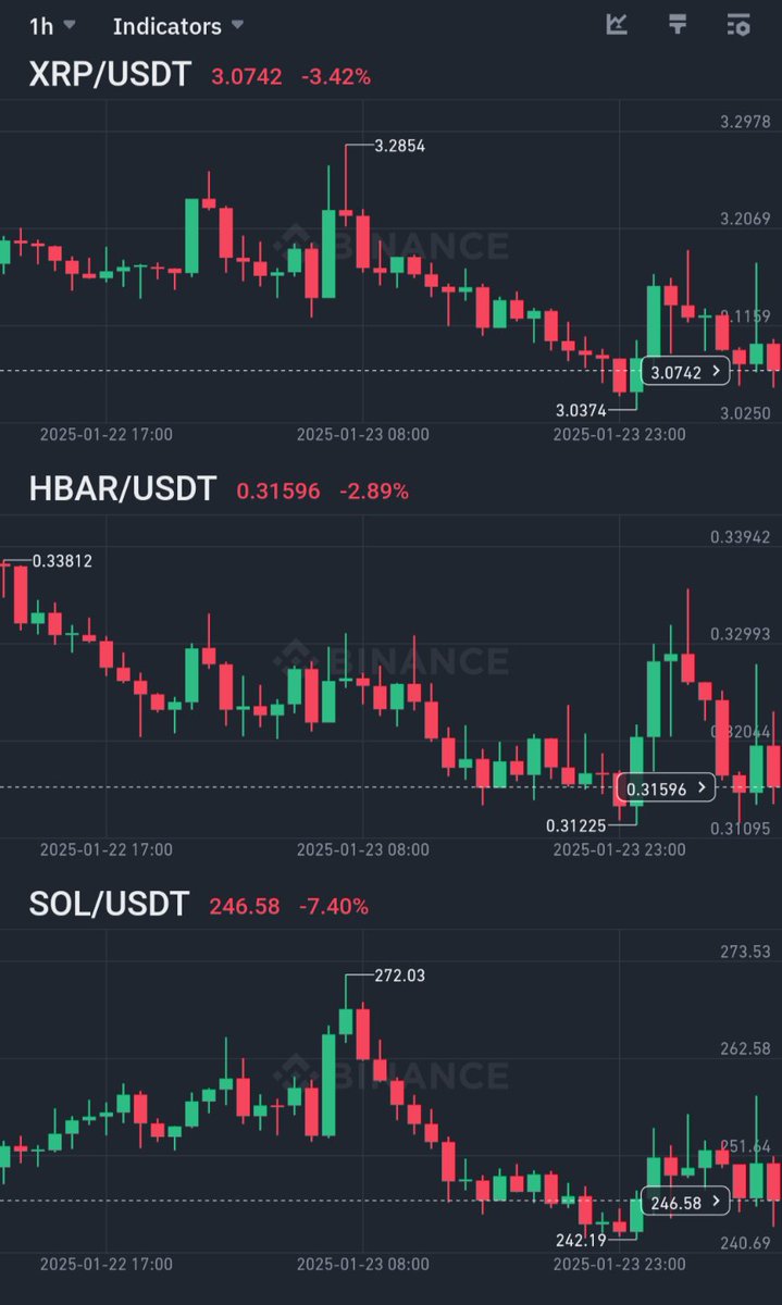 vincent_vancode's tweet photo. I am REALLY baffled, we had the two biggest announcements:

1. Establishment of crypto banking subcommittee
2. Executive order for USG to stockpile crypto.

Yet there was absolutely no change in price of Made in USA TOKENS

What TH is the market doing? Whats going on? https://t.co/CzGn5NVCvL