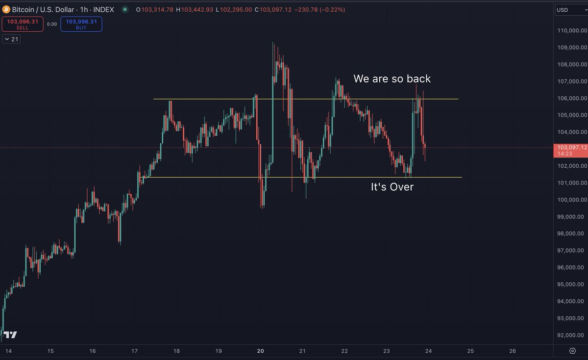 benjamincowen's tweet photo. thoughts on the market https://t.co/lMm8CPINc7