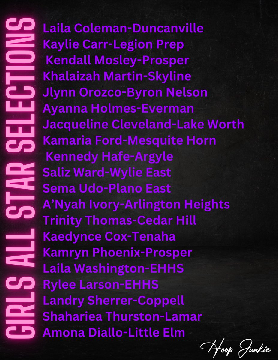 Official Girls All Star Selections are in!