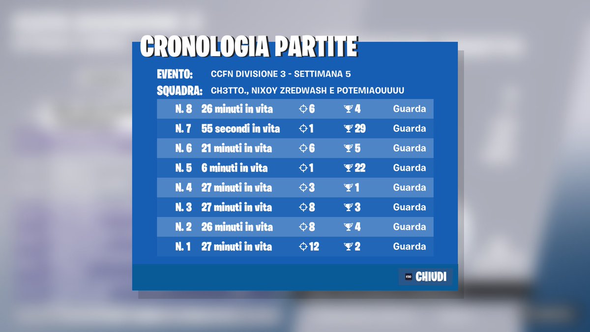 Qual div2 top 50, comulative top 200
Played 14 game out of 20 because my mate crash