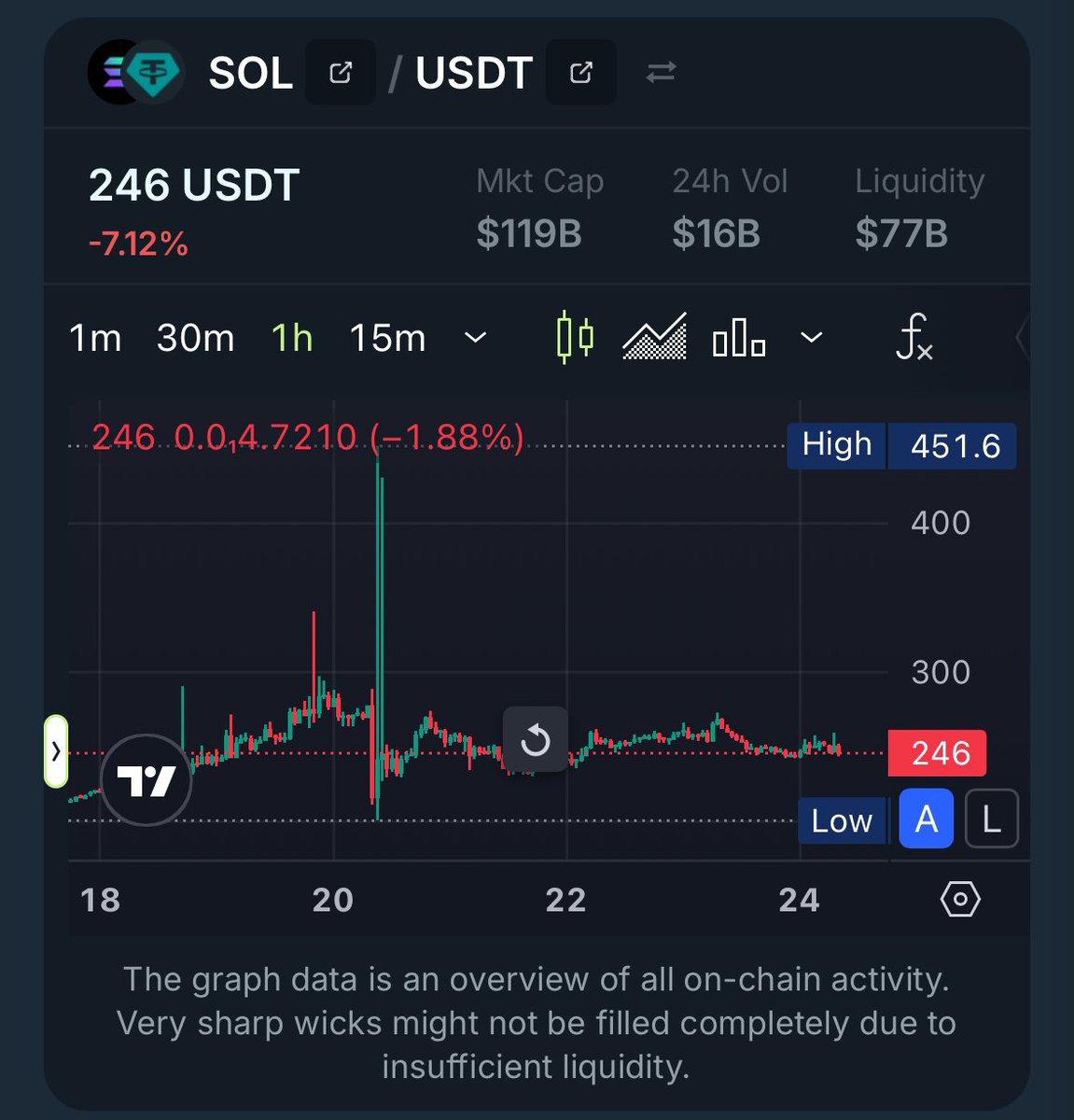 gnarleyquinn tweet media