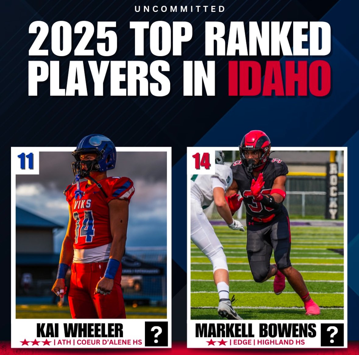 Kai Wheeler (@kai_wheeler14) on Twitter photo I’m super blessed to be the 11th ranked player in the state of Idaho!! Number one ranked WR in the class of 2025 for idaho!! First team all state on offense and defense. 3 star 6’3 200 pound WR. Uncommitted and still looking for a home!! Film and stats don’t lie
<a href="/cdaviksfootball/">chsvikingfootball</a> I’m super blessed to be the 11th ranked player in the state of Idaho!! Number one ranked WR in the class of 2025 for idaho!! First team all state on offense and defense. 3 star 6’3 200 pound WR. Uncommitted and still looking for a home!! Film and stats don’t lie
<a href="/cdaviksfootball/">chsvikingfootball</a>