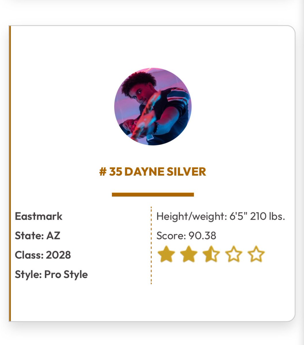 Dayne Silver 2028 QB (@silverdayne) on Twitter photo Thank you for the ranking <a href="/QBHitList/">QBHitList.com</a> #35 out of 200 ‘28 QBs in the Nation <a href="/RivalsCamp/">Rivals Camp Series</a> <a href="/247recruiting/">247Sports Recruiting</a> <a href="/BrandonHuffman/">Brandon Huffman</a> <a href="/BlairAngulo/">Blair Angulo</a> <a href="/JUSTCHILLY/">Just Chilly</a> <a href="/CodyTCameron/">Cody Cameron</a> <a href="/therealbeadle/">Adam Beadle</a> <a href="/sixstarfootball/">Six Star Football | PLUS+</a> <a href="/Lyons_J6654/">Coach Lyons</a> <a href="/Eastmark_FB/">Eastmark HS Firebirds Football</a> Thank you for the ranking <a href="/QBHitList/">QBHitList.com</a> #35 out of 200 ‘28 QBs in the Nation <a href="/RivalsCamp/">Rivals Camp Series</a> <a href="/247recruiting/">247Sports Recruiting</a> <a href="/BrandonHuffman/">Brandon Huffman</a> <a href="/BlairAngulo/">Blair Angulo</a> <a href="/JUSTCHILLY/">Just Chilly</a> <a href="/CodyTCameron/">Cody Cameron</a> <a href="/therealbeadle/">Adam Beadle</a> <a href="/sixstarfootball/">Six Star Football | PLUS+</a> <a href="/Lyons_J6654/">Coach Lyons</a> <a href="/Eastmark_FB/">Eastmark HS Firebirds Football</a>