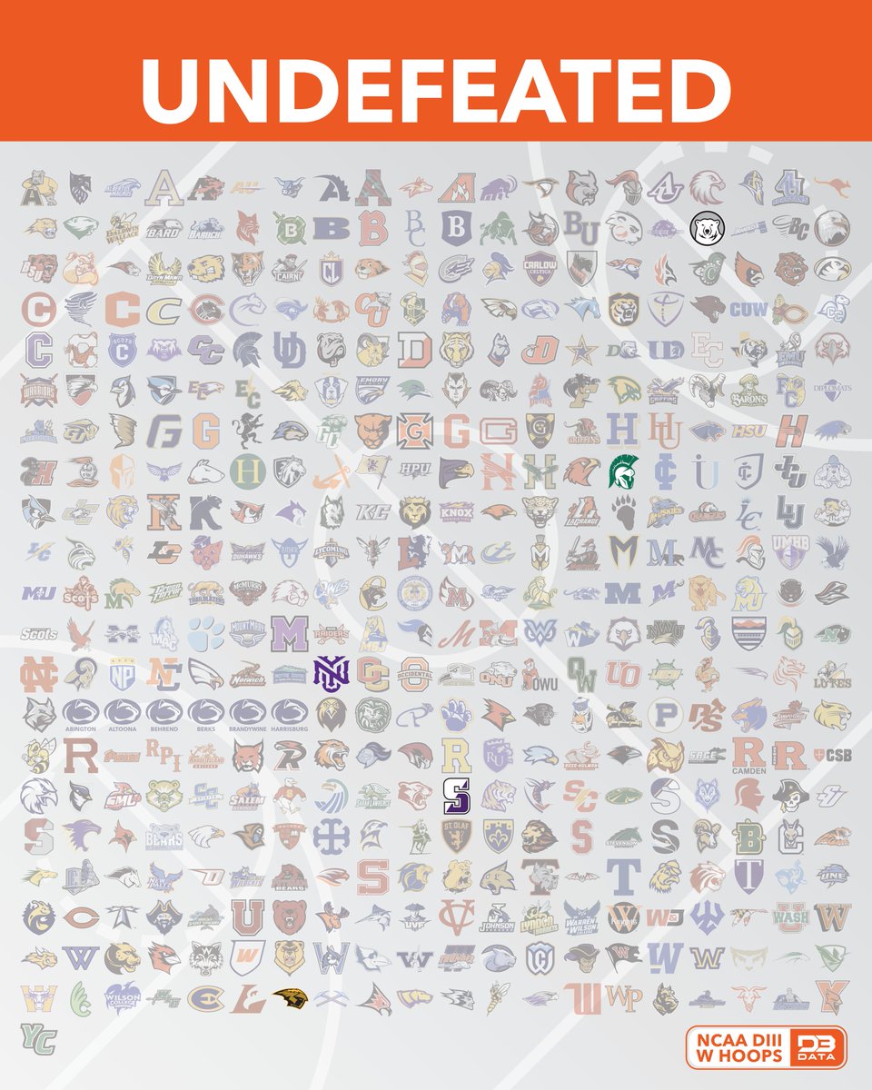 Five teams are still perfect on the season in DIII Women's Hoops.
#d3data #d3 #d3sports #d3hoops