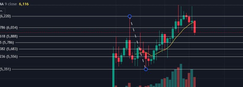 marcelo_jck's tweet photo. @Miltonneves Mero movimento do mercado. Probabilidade de chegar a 6,6 nos próximos 5 meses https://t.co/RAg2GIfEKy