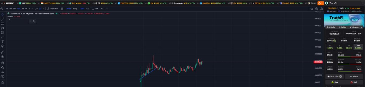 #TRUTHFI will be huge

I'm horny for that stocktwits tradfi money to flow into my bags, there's nothing like it