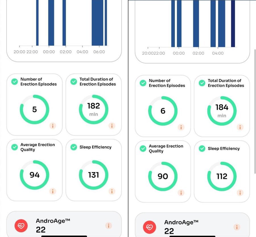 Nighttime erection data during the Boros Energy vs Temur Breach matchup, comparing my unamed testing partner and I. His duration is two minutes longer than mine. 

uplift your teamates up to stand tall, be firm, and grind hard