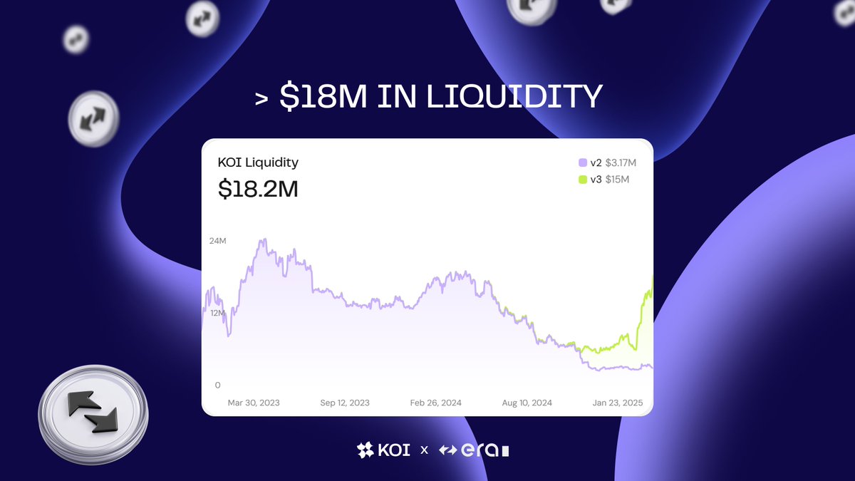 Koi Finance (∎, ∆) tweet media