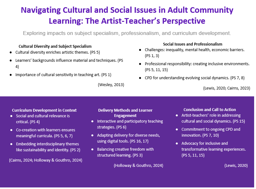 Thursday Evening = ITE ✨

Explored the 3-Minute Thesis 🎤 and shared my example with trainees 📸.

I'm excited to see their responses soon! 💡

Not heard of it? 🤔 A great way to condense complex ideas into clear, engaging presentations—perfect for building confidence! 🗨️🎓