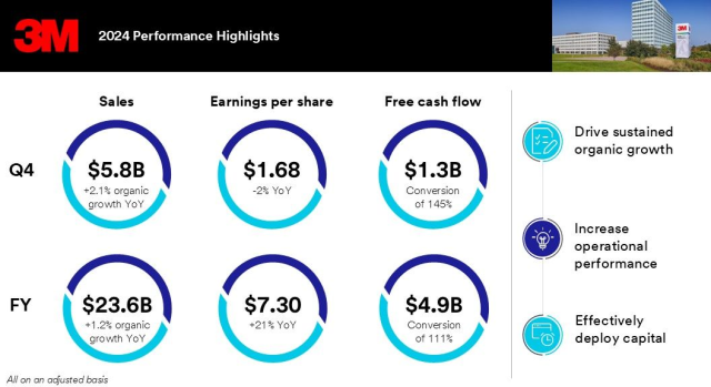 2024 was a pivotal year for us at 3M. The dedication and innovation of my fellow 3Mers continue to inspire me. Here's to many more milestones! #3Mer bit.ly/40IKtdz