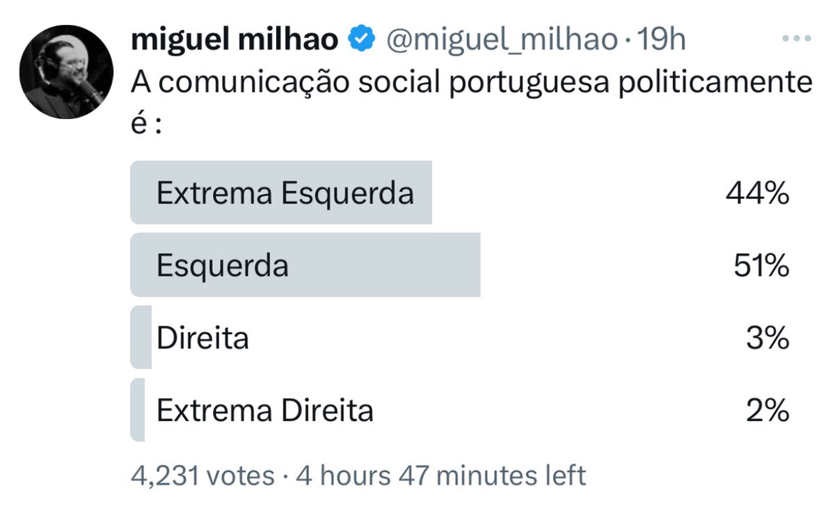 miguel_milhao's tweet photo. Sera que temos um prob na comunicacao social? 🤔 https://t.co/2Lpe7RVvXO