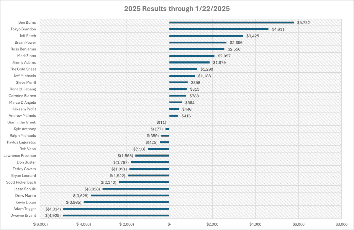 TR Handicapp Tracker tweet media