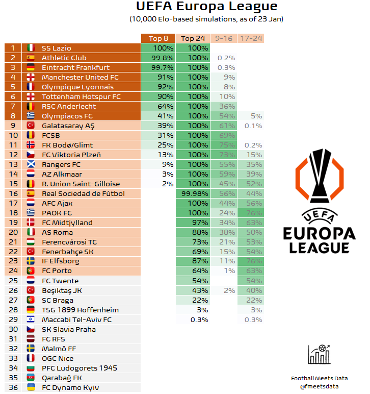 Football Meets Data tweet media