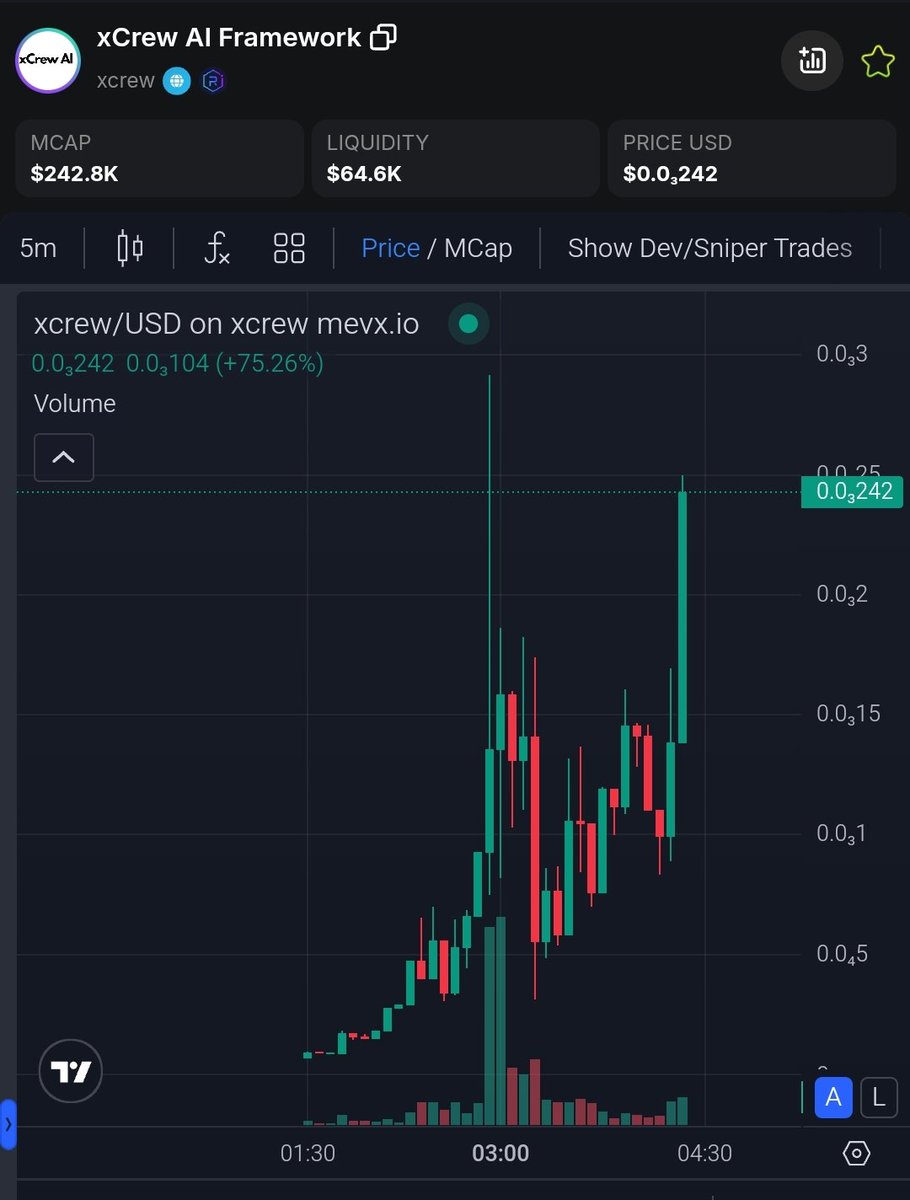 Solanavipcall's tweet image. Vip call updates.💊

🟣 $xcrew 2x From private call.

📈Marketcap: $217,968.36

🧵Ca: Bjv9W5Bcudbinc8wuRQxYPVisBU7594gK4an1Xxapump

💹Chart: dexscreener.com/solana/Bjv9W5B…

Missed $xcrew ❓ No worry &amp;gt; The next Gem is looking for you.
#Solana #memecoin #pumpfun