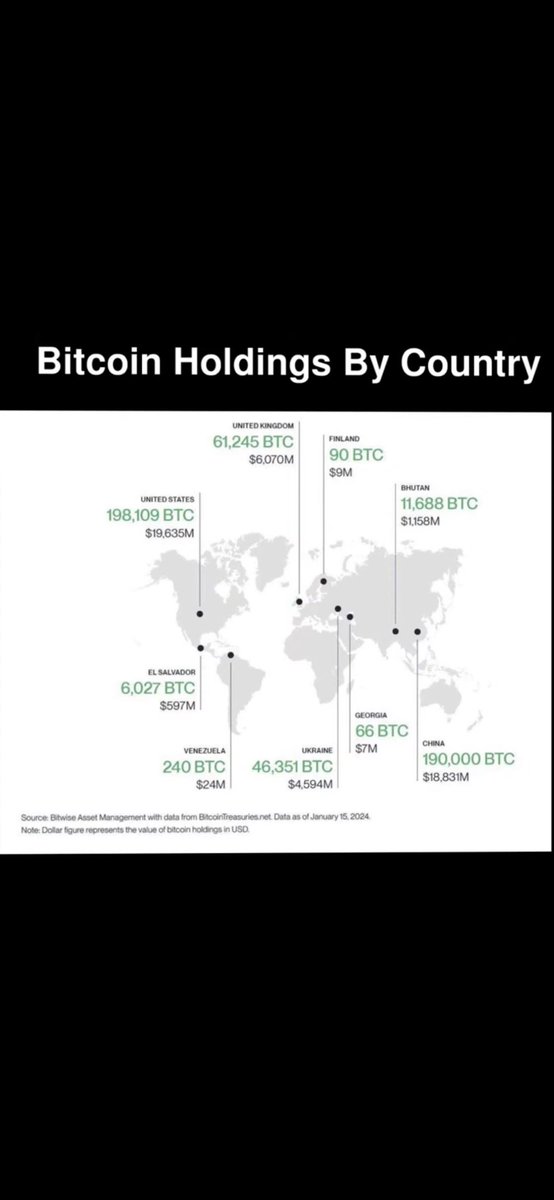 jan35814's tweet image. A Bitcoin Strategy Reserve is Well on its way. 
#mining
#EducationMatters 
#stackstats
#storeofvalue