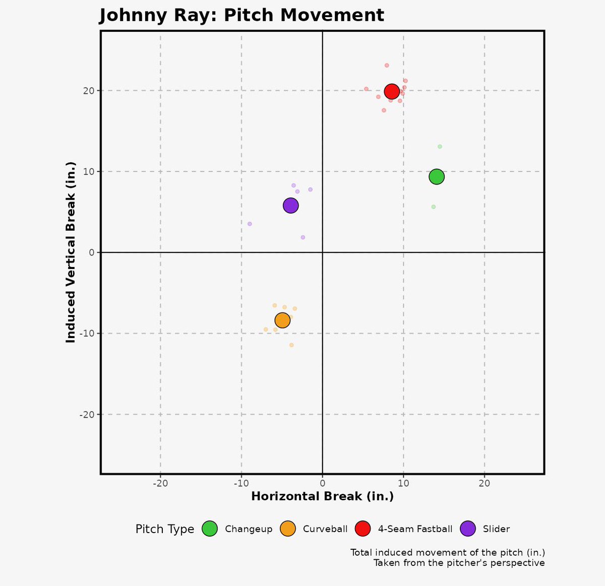 Johnny Ray tweet media